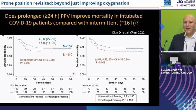 Prone position revisited beyond just improving oxygenation Luigi Camporota ESICM LIVES 2023