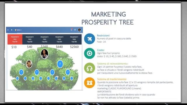 TAILUNS PRESENTAZIONE PIANO COMPENSI смотреть онлайн