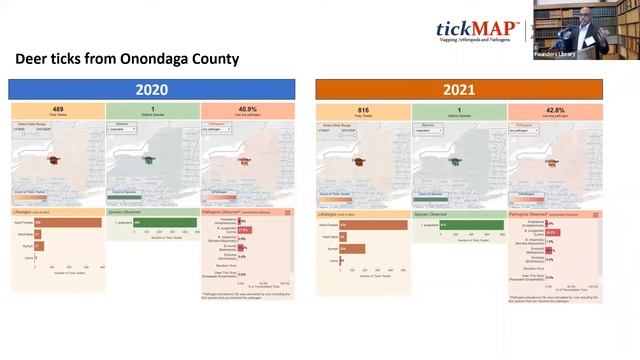 Lyme Summit 10-20-22 tickMAP, Saravanan Thangamani, PhD смотреть онлайн