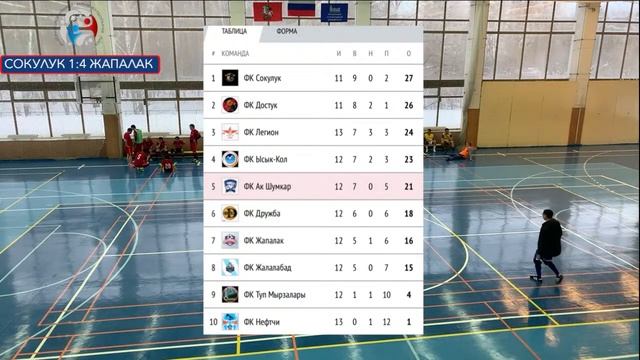 Сокулук - Жапалак смотреть онлайн