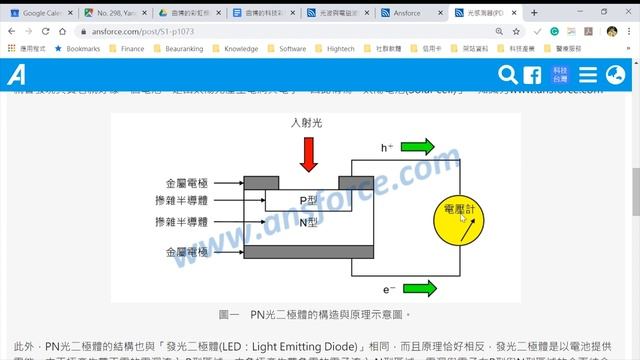 【曲博彩虹頻道Ep.42】影像如何感測？來聊聊CCD、CMOS影像感測器的原理是什麼？ смотреть онлайн