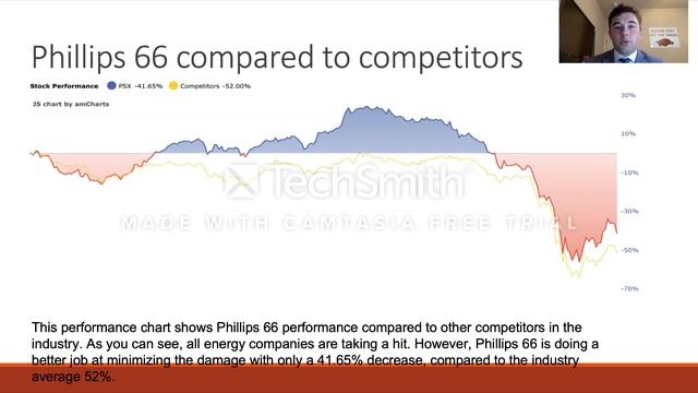 Phillips 66 Stock Pitch video-Luke Wolfe смотреть онлайн