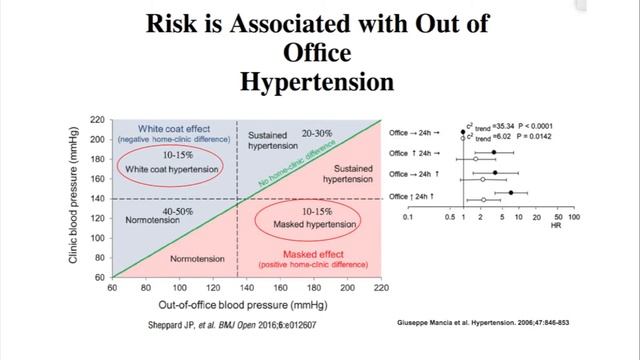 Heart Risks and Exercise with Turner Syndrome смотреть онлайн