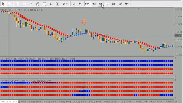 100% No Loss Forex EA (Robot)