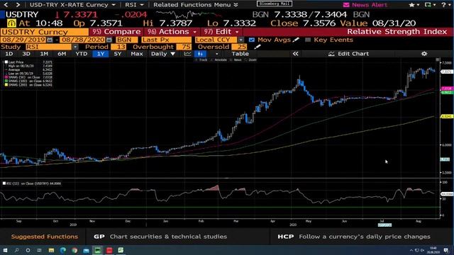 Powell Sonrası Dolar ve Altın Hedefleri-Klas FX Analysis Güne Başlarken Canlı Yayını 28/08/2020 смотреть онлайн