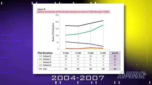 Aero-TV: Safety Tip of the Week - Randy Babbitt, Future of Runway Safety смотреть онлайн