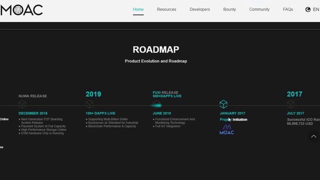 Обзор проекта МОАС: сервис, который ускорит проведение транзакций блокчейн смотреть онлайн
