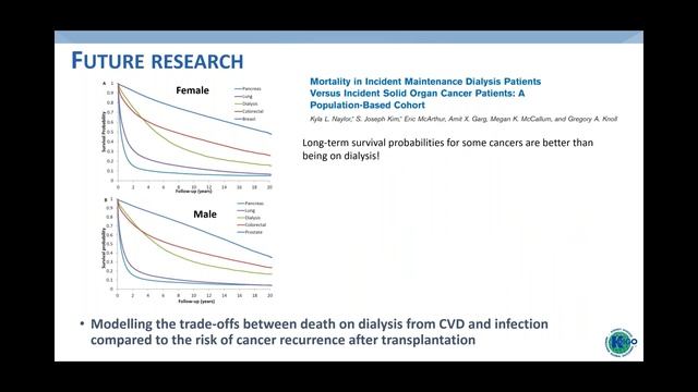 KDIGO-ISN Kidney Transplantation & Cancer Webinar смотреть онлайн