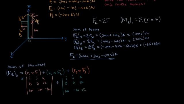 How to Calculate the Sum of Forces and Moments | Pt 3 - 3D Example смотреть онлайн