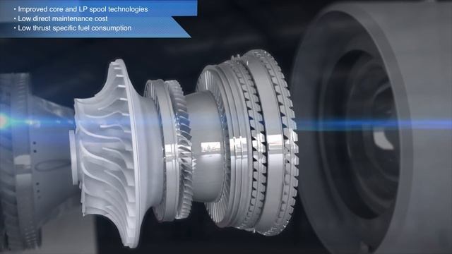 TFE731 Engine Overview | Products | Honeywell Aerospace