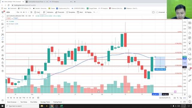 COMMODITY NAIK, MENARIKKAH SAHAMNNYA? PPKM DIPERPANJANG DAN DAMPAKNYA! смотреть онлайн