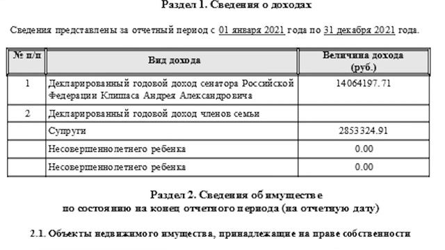 ДОХОДЫ КЛИШАСА смотреть онлайн