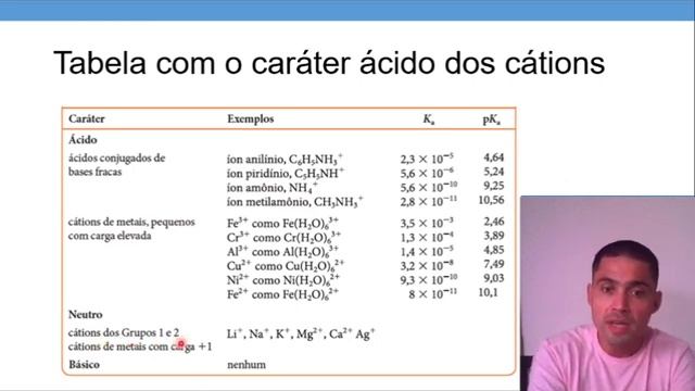 Módulo 4 - Equilíbrio Químico - Aula 5 – Sais ácidos, Básicos E Neutros