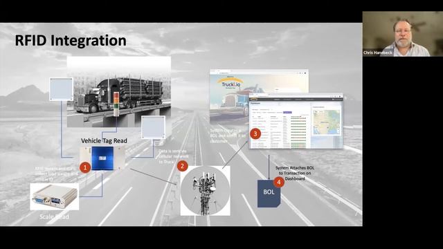 A Roadmap for Supply Chain Execution смотреть онлайн