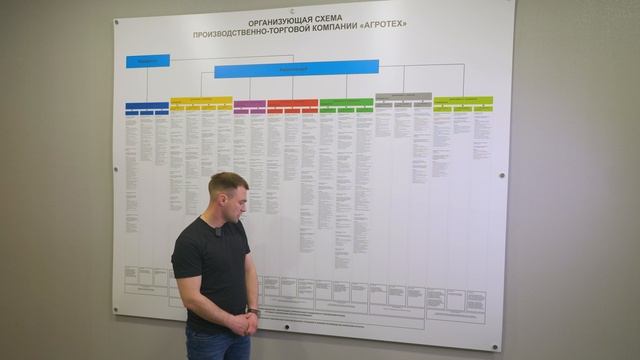 Выросли в 2 раза за год! Кейс 