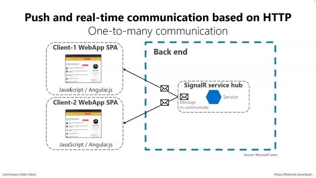 10 - Microservices communication styles смотреть онлайн