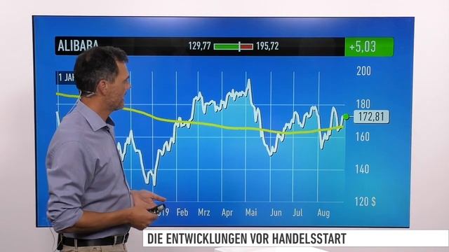 Marktüberblick: Öl, Caterpillar, Tyson Foods, Alibaba, Beyond Meat, DAX, EUR/GBP, Adidas, Dt. Bank