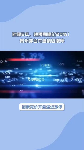时隔6年，超预期提价20%！贵州茅台开盘接近涨停 #fx168 #贵州茅台 #股市 #中国 #shorts смотреть онлайн
