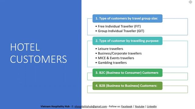 Session #1- REVENUE MANAGEMENT FOR BEGINNERS (in English) смотреть онлайн