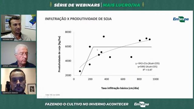 QUALIDADE DO SOLO E RENDA: INTENSIFICANDO SISTEMAS AGRÍCOLAS смотреть онлайн