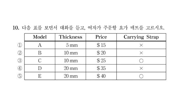 고등학교 1학년 교육청 영어 듣기 평가 1회 2022년 4월 실시 смотреть онлайн