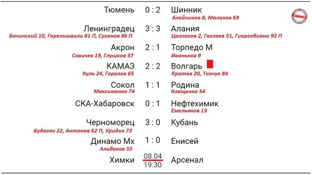 Футбол России. 26 тур ФНЛ. Результаты. Таблица. Расписание. смотреть онлайн