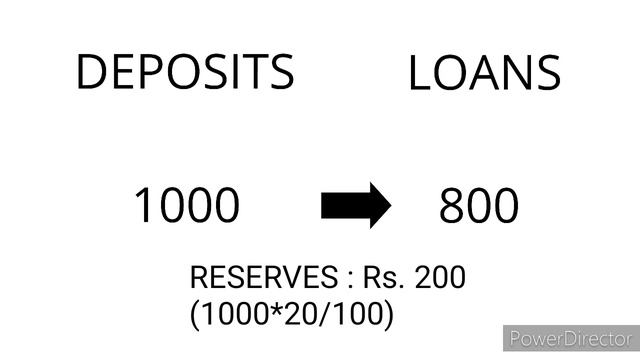 How Commercial Banks create money? | Credit Creation | Macroeconomics смотреть онлайн
