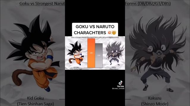 GOKU VS NARUTO CHARACTERS POWER LEVEL смотреть онлайн