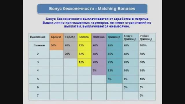 Переливы в матрице и БОМБА   Matching Bonus  Skinny Body Care 1