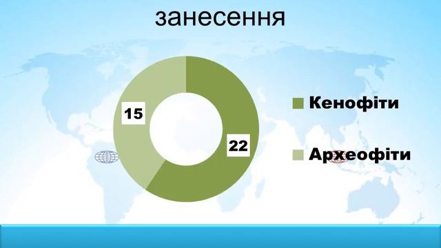 b217 66 ПОШИРЕННЯ АДВЕНТИВНИХ ВИДІВ ТЕРИТОРІЯМИ ІЗ ПРИРОДНОЮ РОСЛИННІСТЮ ОСТЕПНЕНИХ ЛУКІВ І ЛУЧНИХ смотреть онлайн