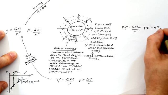 All of FIELDS in 6 minutes (Gravitational & Electric) - A-level Physics Revision Mindmap смотреть онлайн