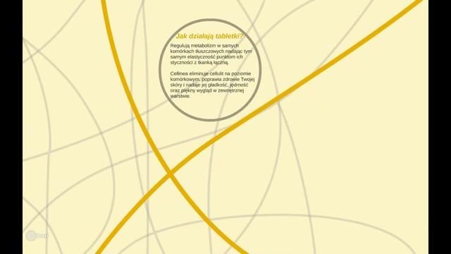 Tabletki na cellulit - Zwalcz pomarańczową skórkę od środka! смотреть онлайн