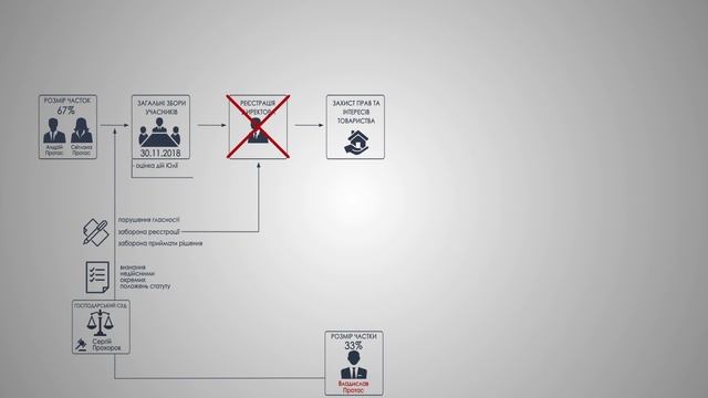 Відеозвернення щодо випадку рейдерства. смотреть онлайн