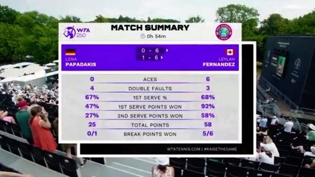Leylah Fernandez wins 🎉🎈🍾🎊🇨🇦 serves up a Bagel Live WTA Tennis Coverage Germany смотреть онлайн
