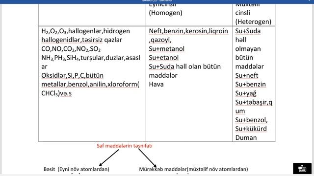kimyanin ilkin anlayışları,Qarışıqlar,Ayrılma üsulları,Allotropiya смотреть онлайн