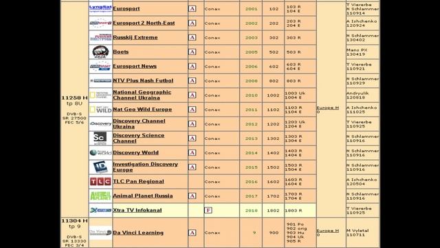 Xtra TV - Список каналов на 1 августа 2013 года смотреть онлайн