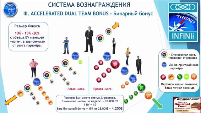 INFINii Новый  маркетинг  компании  ИнфиниАй