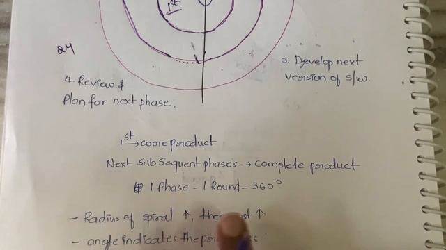 17 Spiral Model in Software Engineering with Diagram |SE| смотреть онлайн