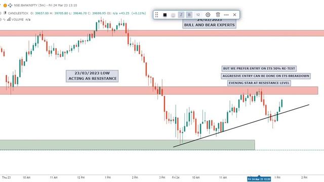 BANK NIFTY | 24/03/2023 | EVENING STAR CANDLE STICK || BULL AND BEAR EXPERTS смотреть онлайн