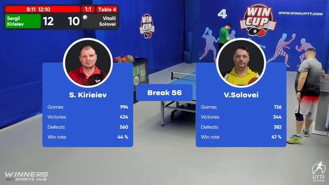 06:30  Киреев Сергей 3-1 Соловей Виталий  South 7  WIN CUP 26.08.2022 | TABLE TENNIS WINCUP