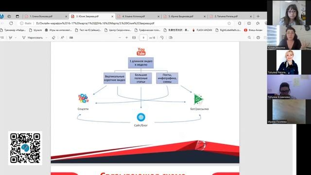 Рабочие связки соцсетей и экспертных площадок, которые повысят узнаваемость и продажи. Юлия Зверева смотреть онлайн