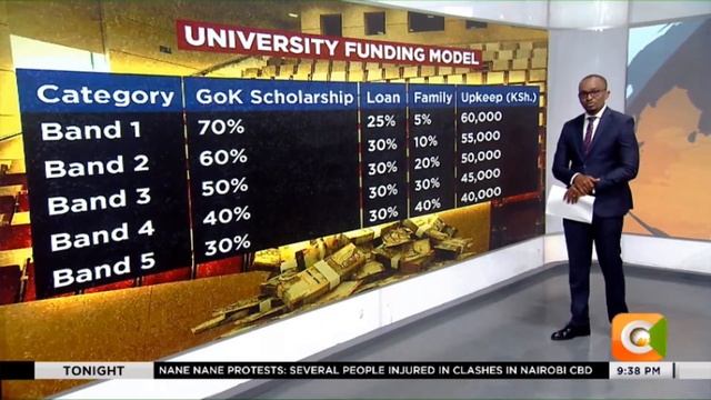 [DATA POINT] University Funding Model Explained смотреть онлайн