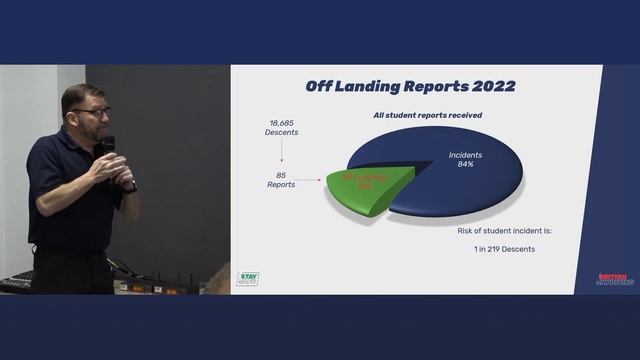 CS/AFF Statistics & Case Studies 2022 смотреть онлайн