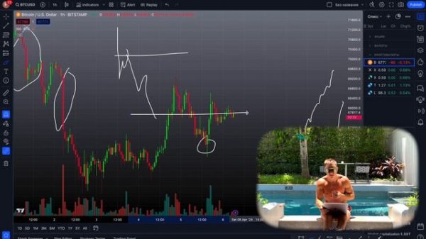 ТРЕЙДИНГ на КРИПТЕ / ТОП СТРАТЕГИЯ для НОВИЧКОВ