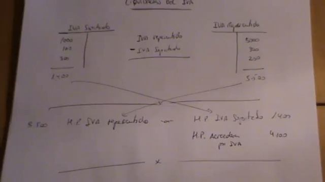 video 15 liquidación de iva смотреть онлайн