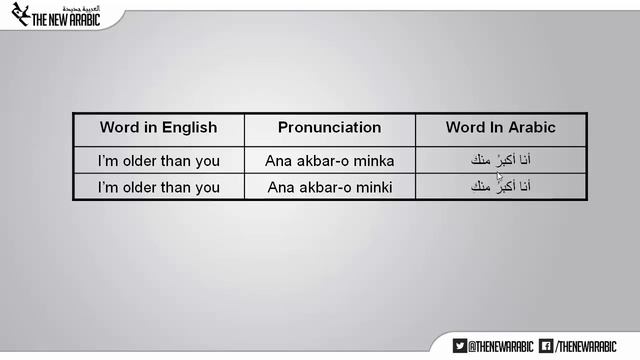 Learn Arabic Words In English - Lesson 6