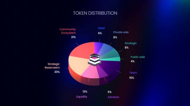 Токеномика Crodo.io смотреть онлайн