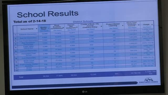 Tammy Schiff presenting to the Board of Education on RIMSP 2.14.18 смотреть онлайн