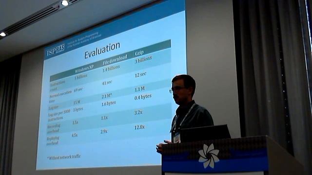 [2014] Deterministic Replay and Reverse Debugging for QEMU by P. Dovgalyuk смотреть онлайн