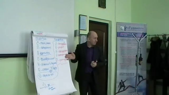 Тренинг Искусство руководителя 2 блок 4 часть смотреть онлайн